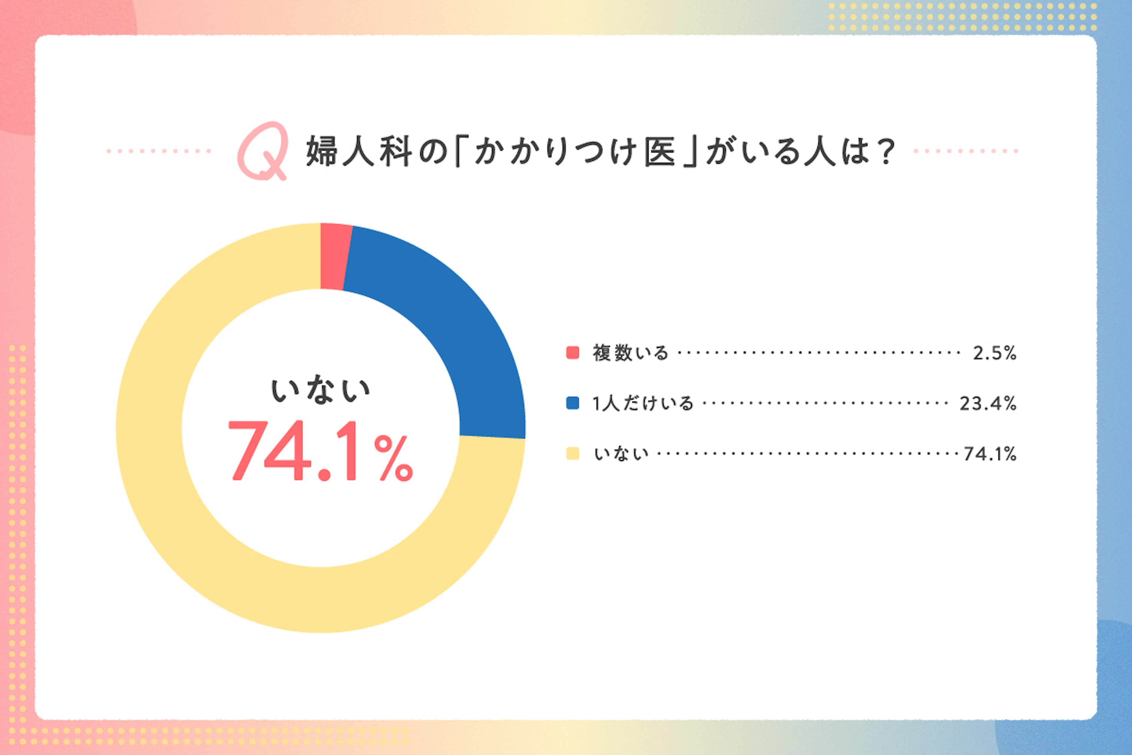 report