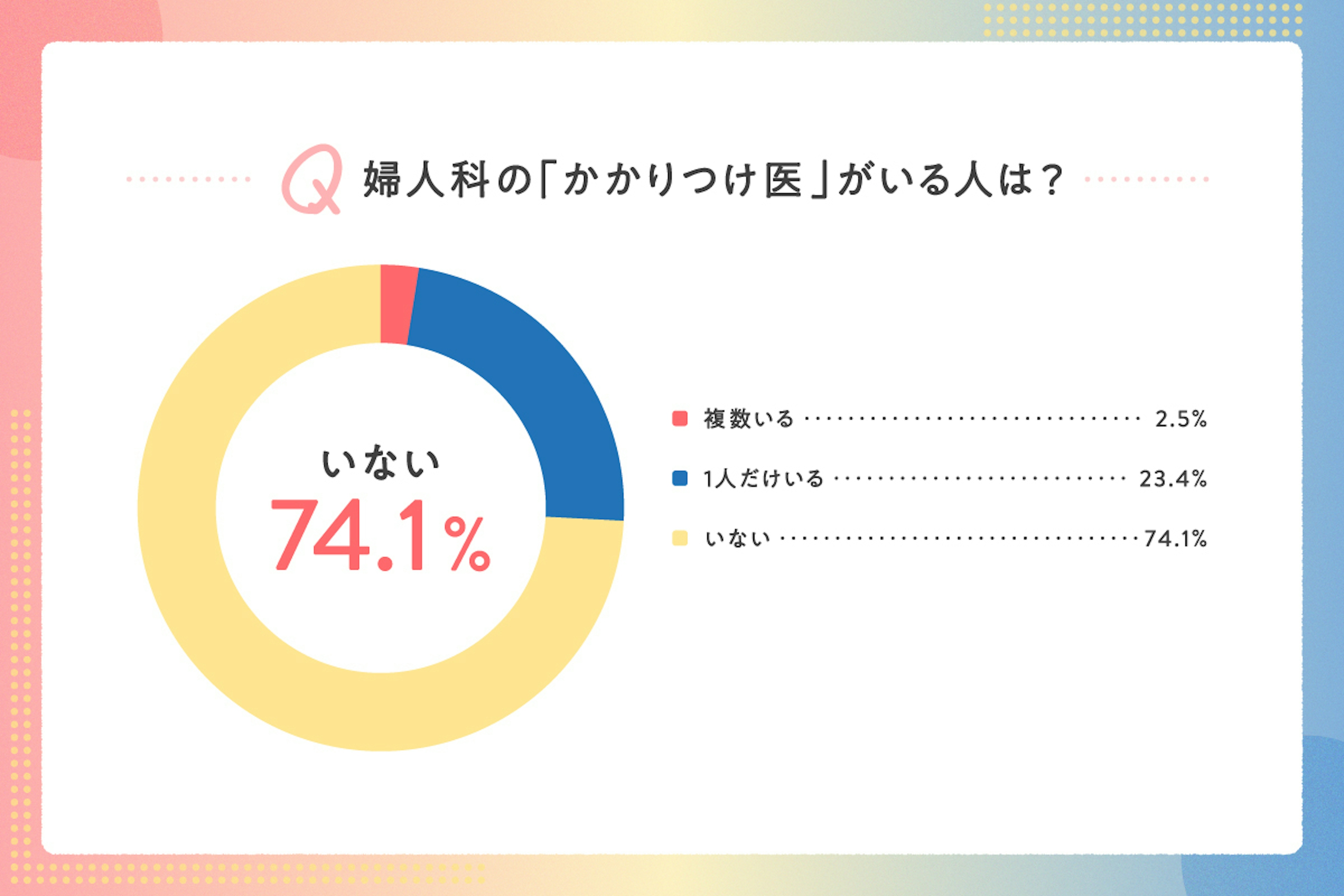 report