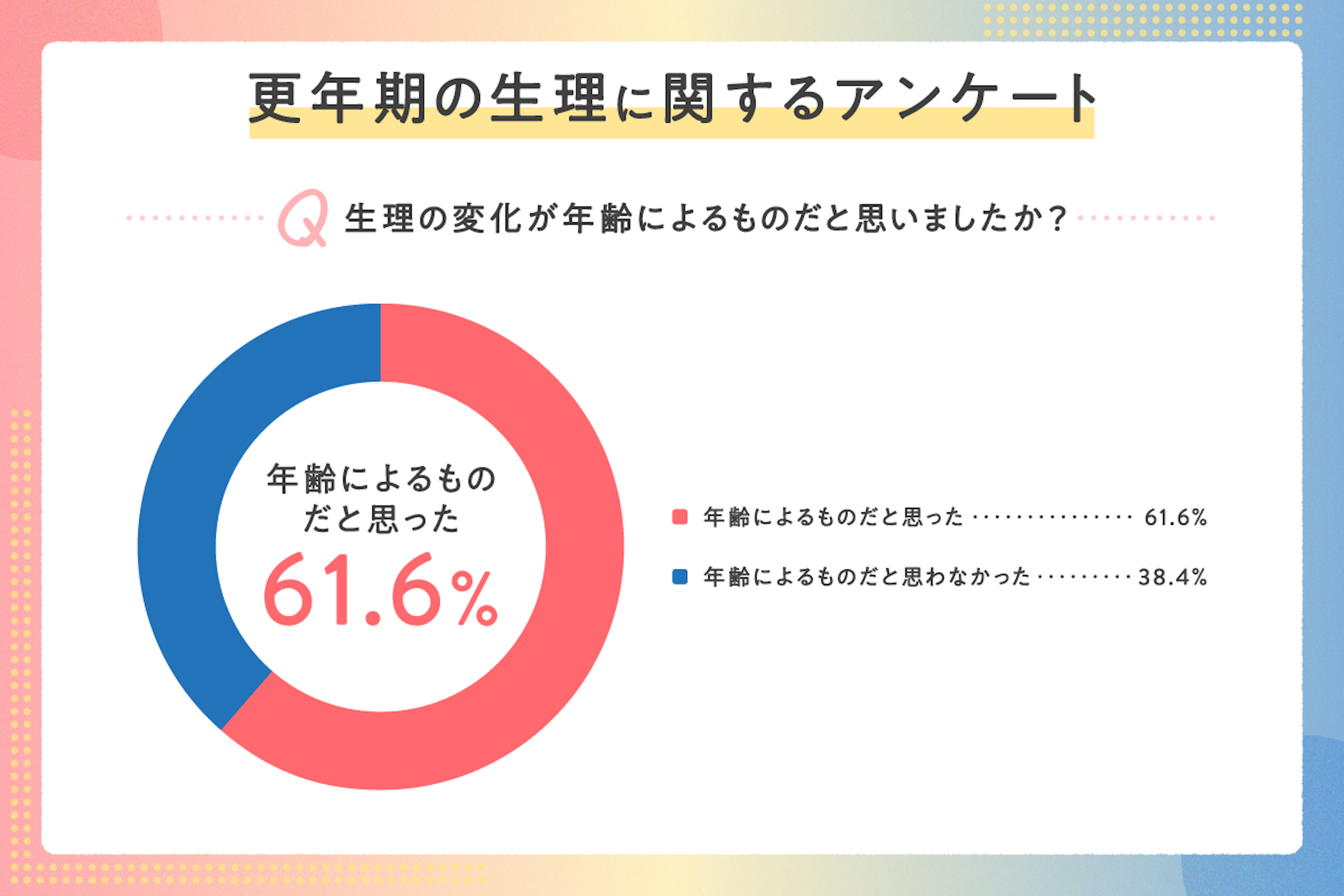 report