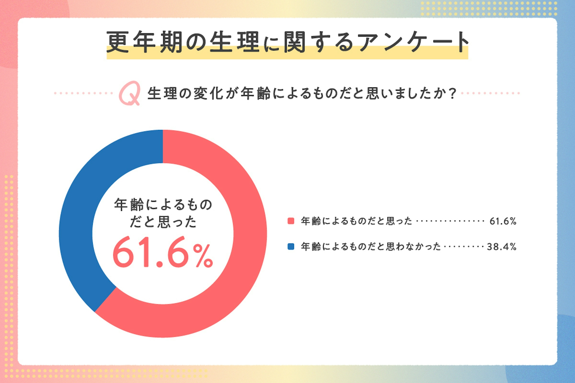 更年期になると生理が変わる?変化する理由や月経周期を解説