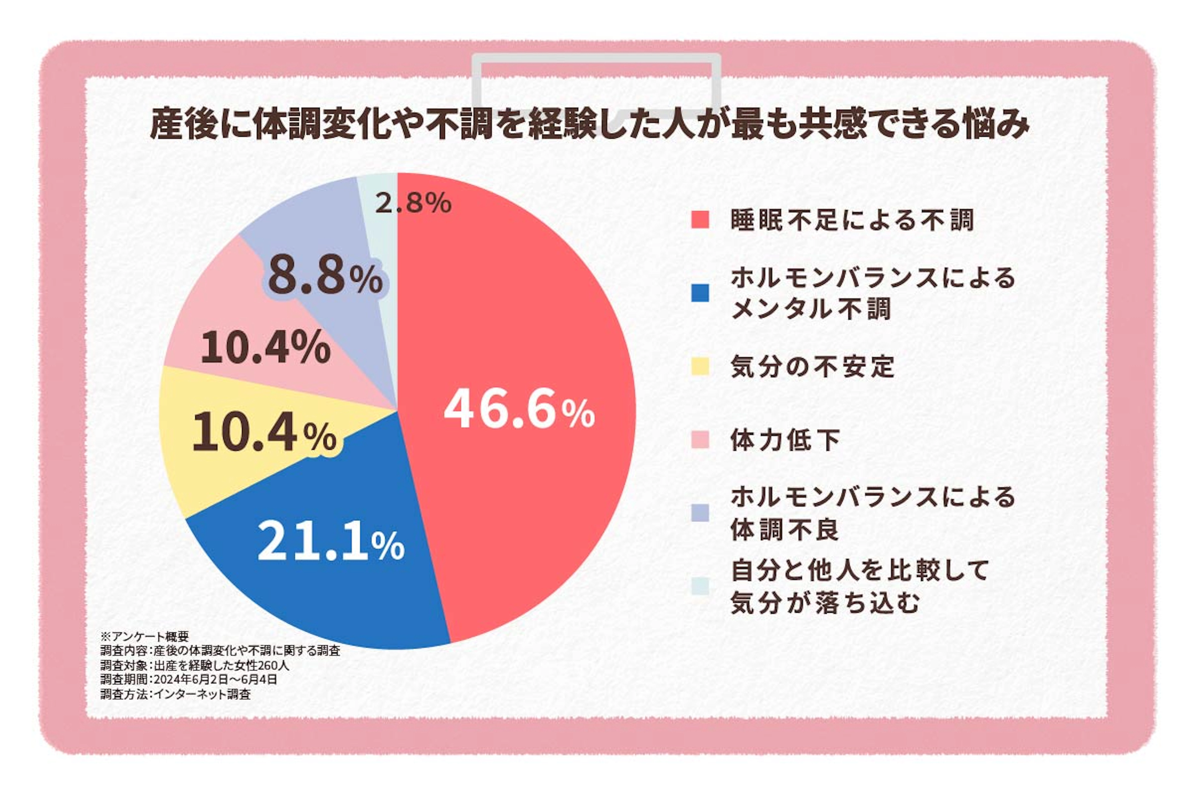 report