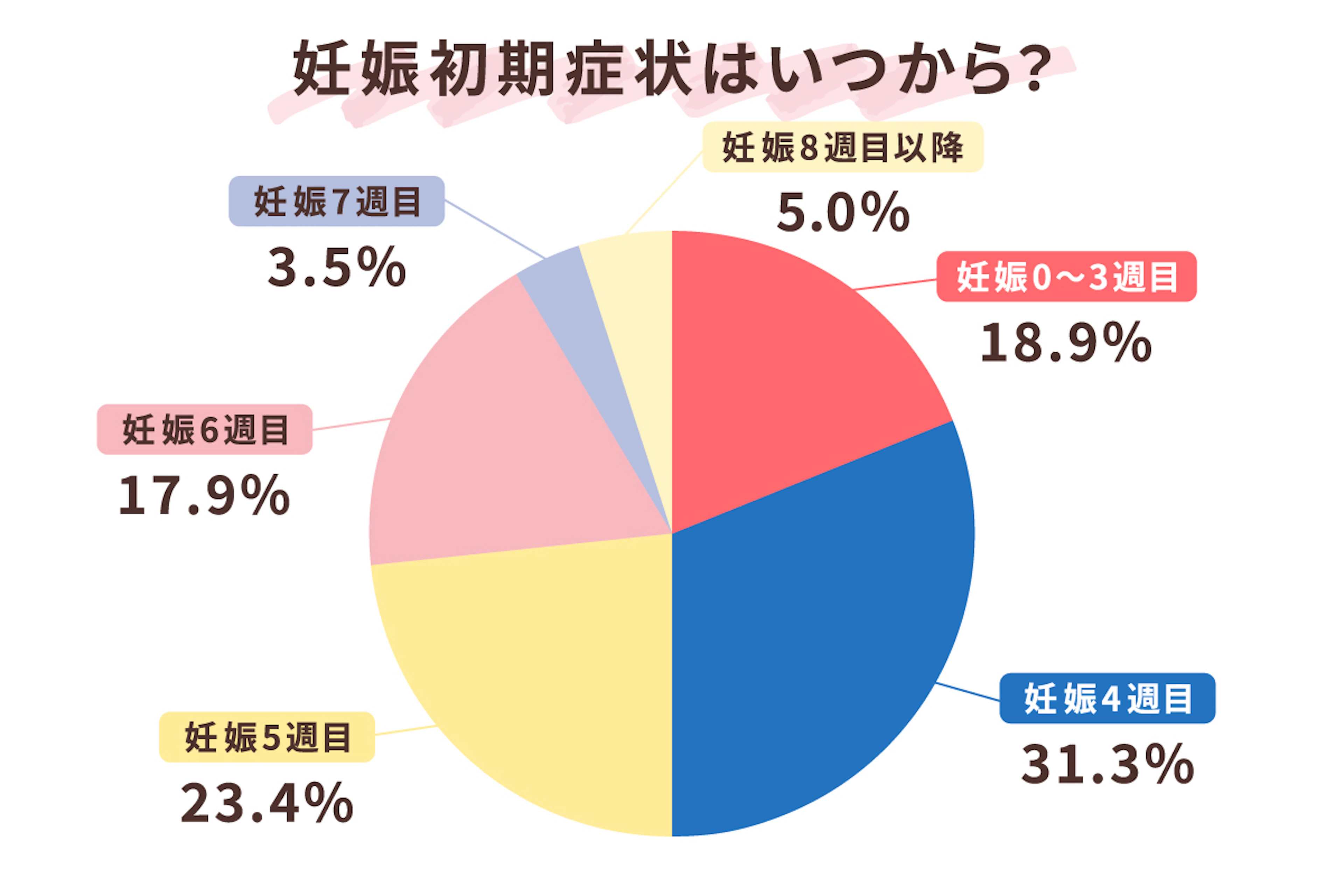 report