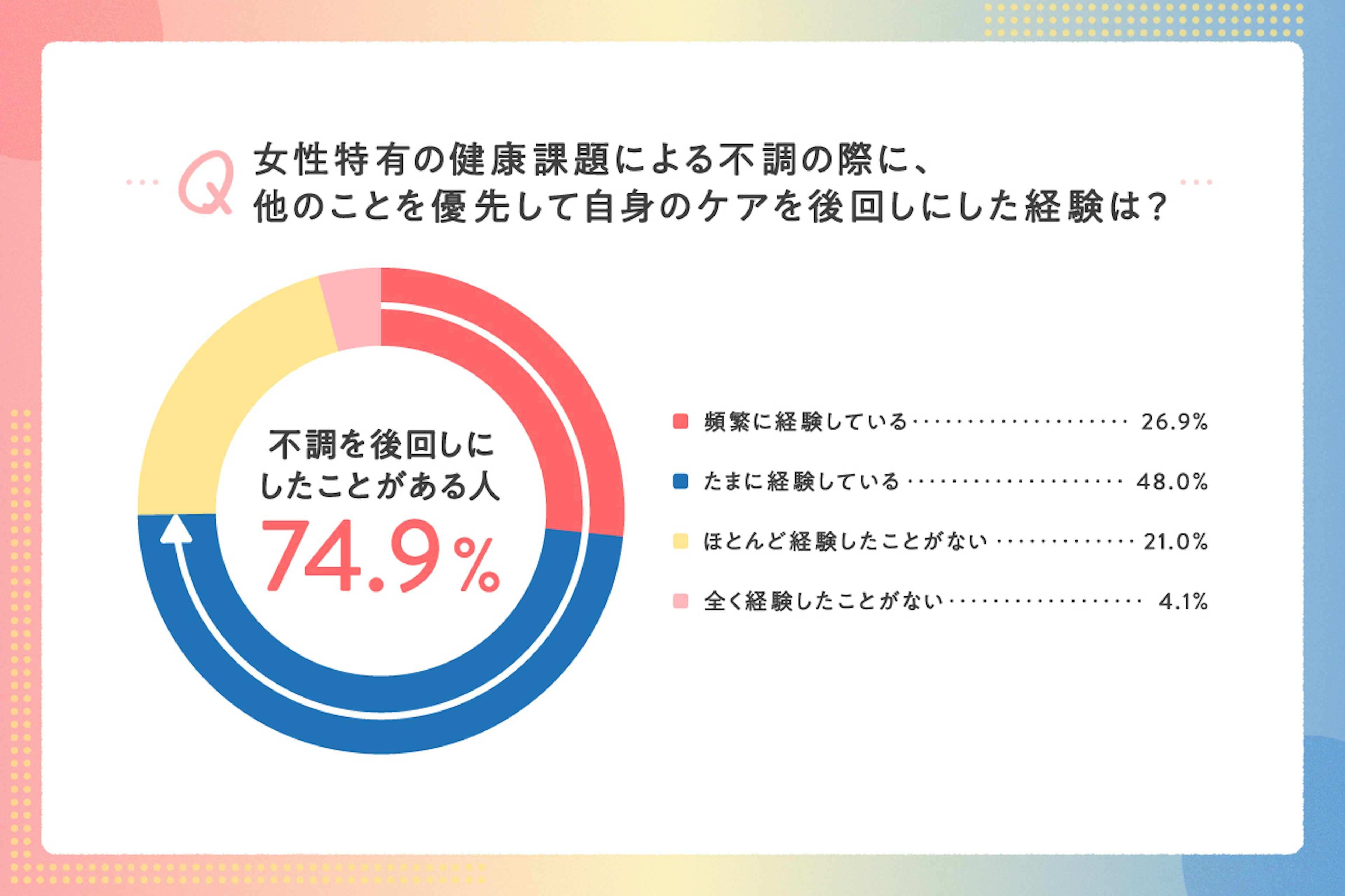 report