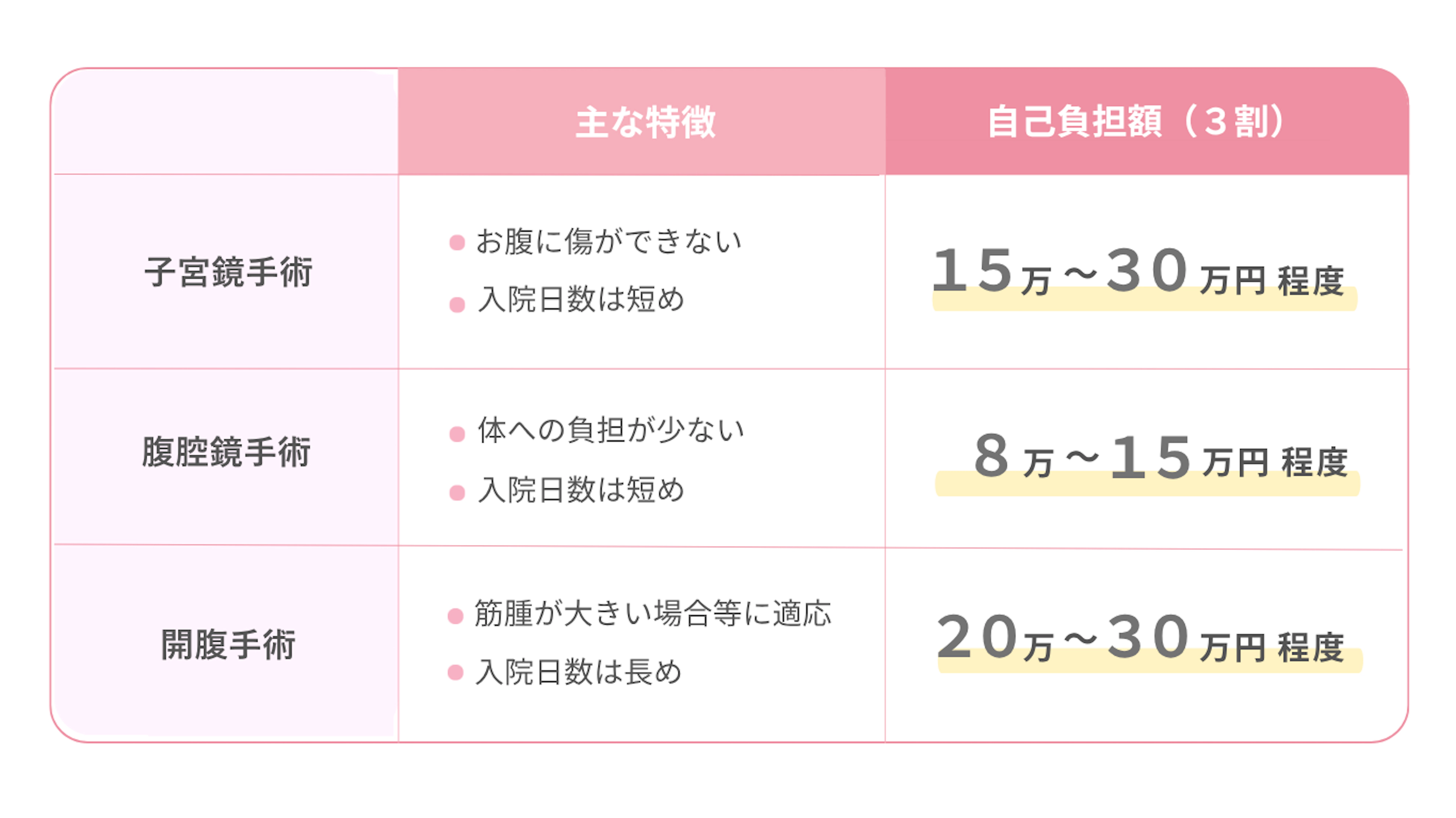 report