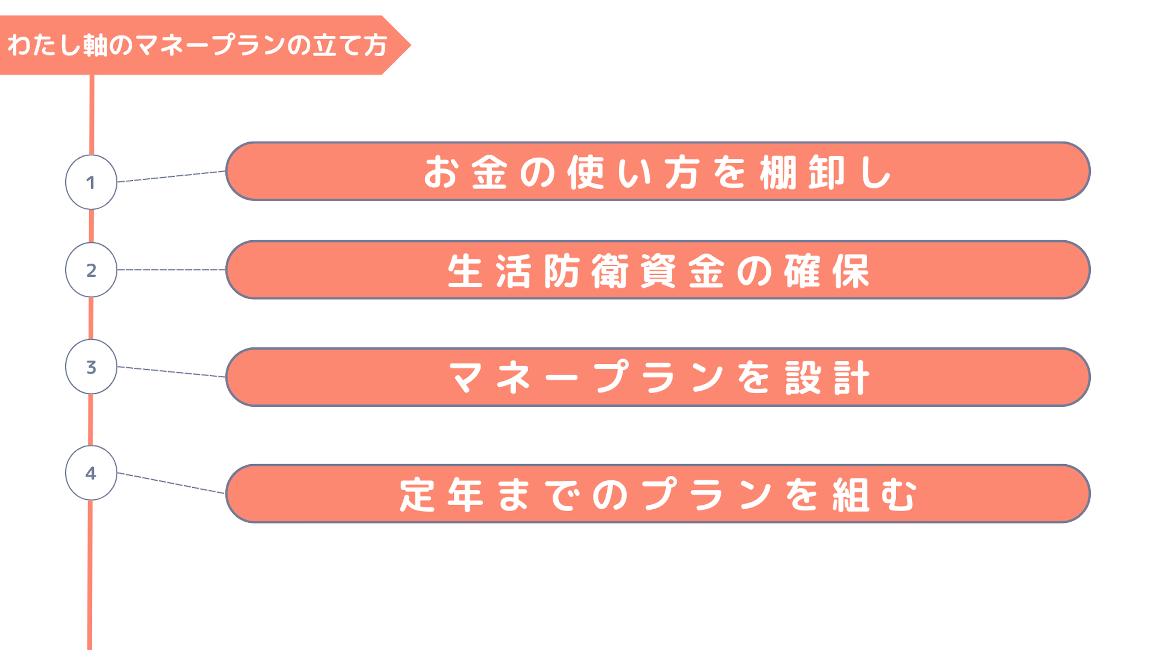 report