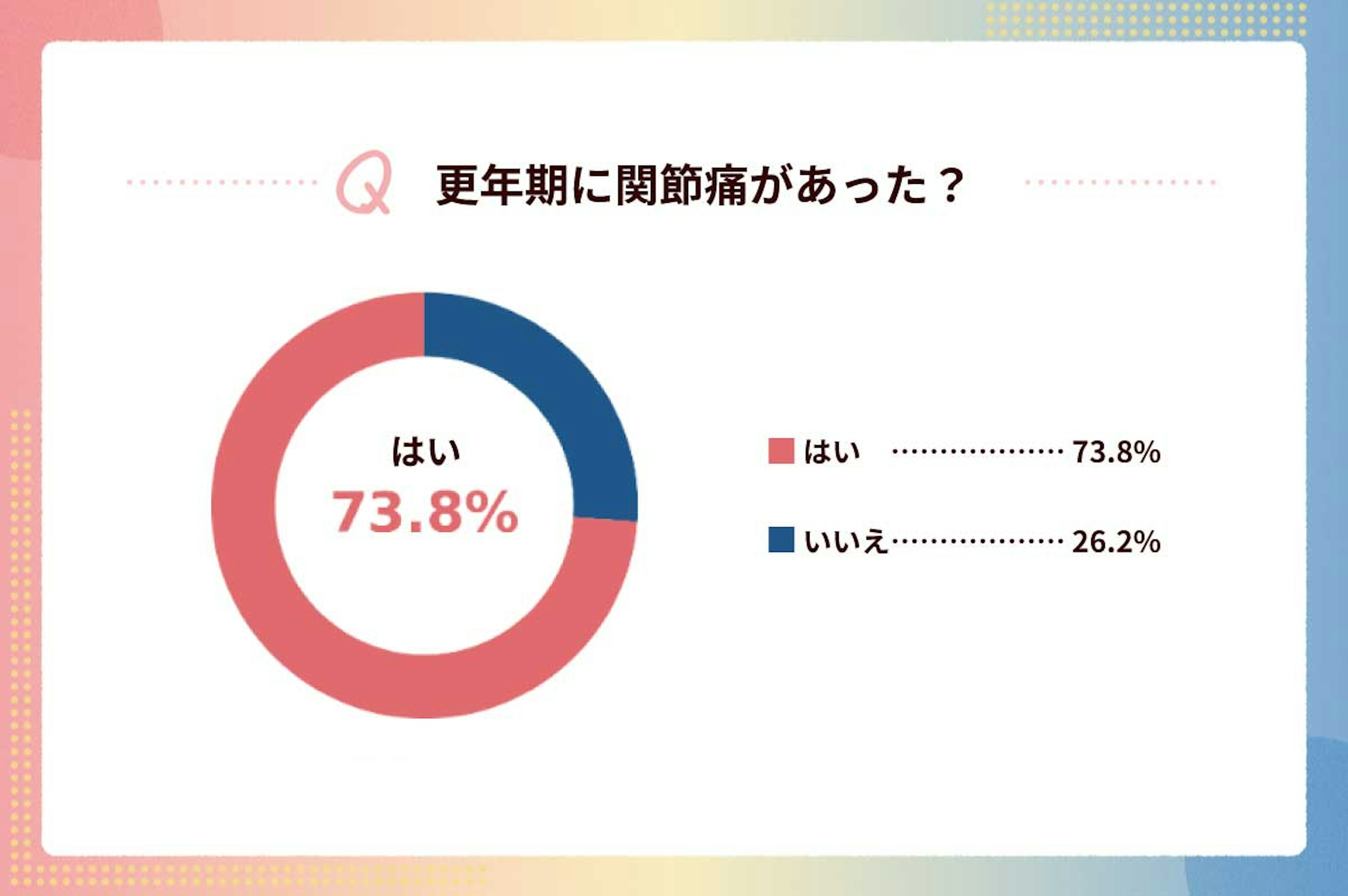 report