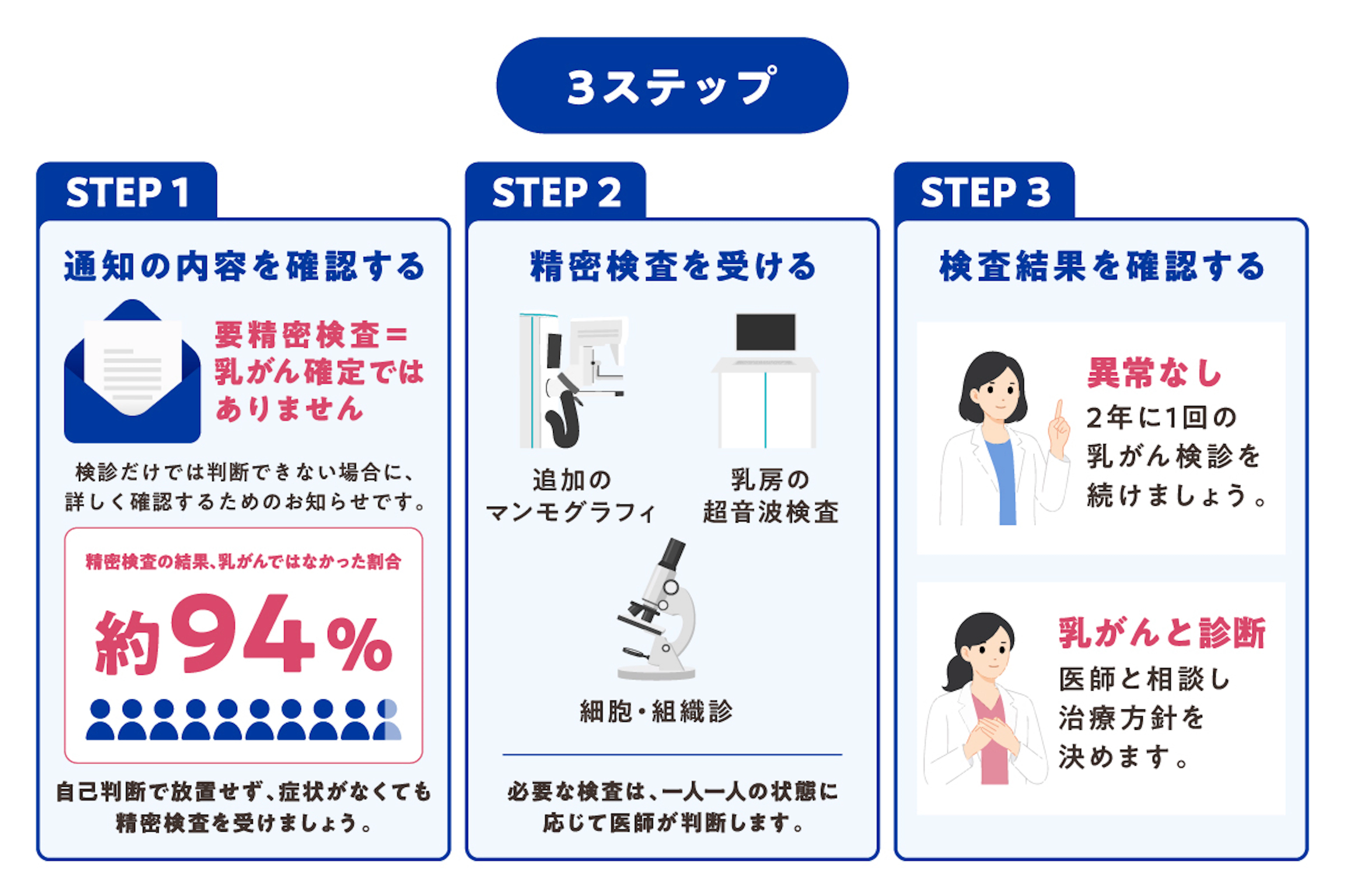 report