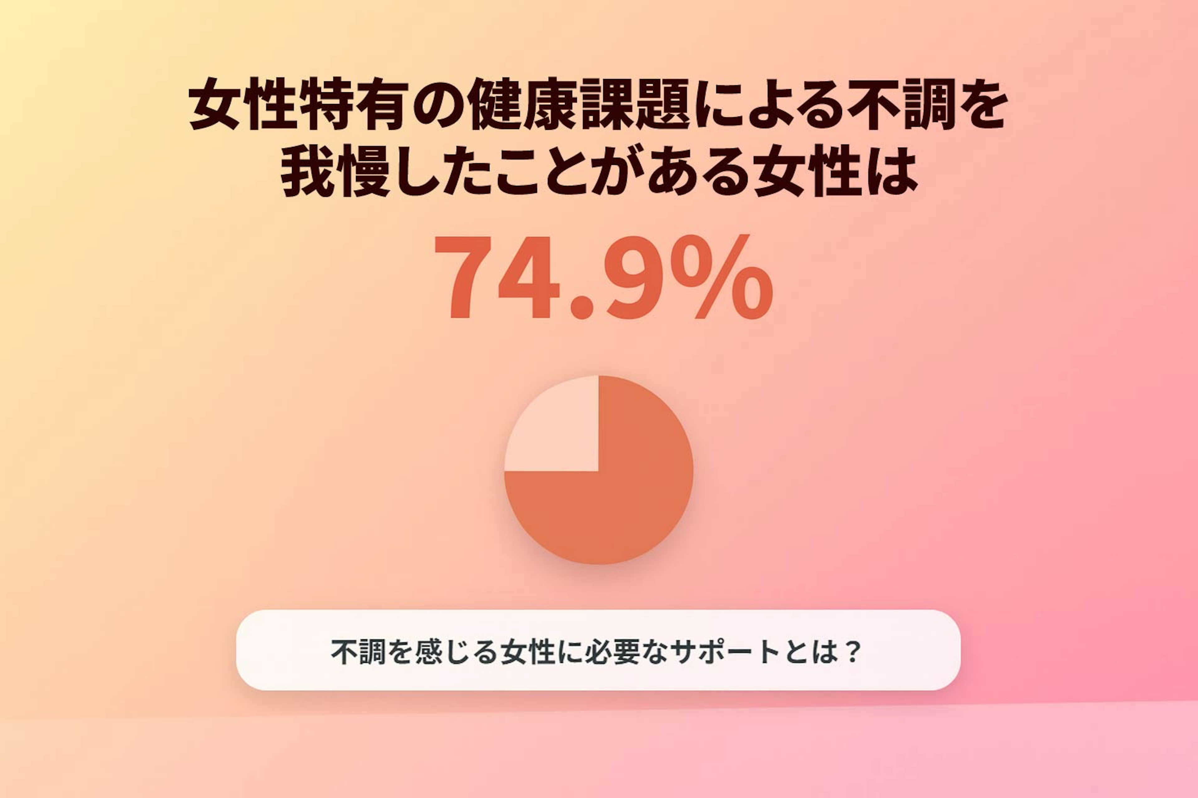 女性特有の健康課題による不調を我慢したことがある女性は74.9%。不調を感じる女性に必要なサポートとは?