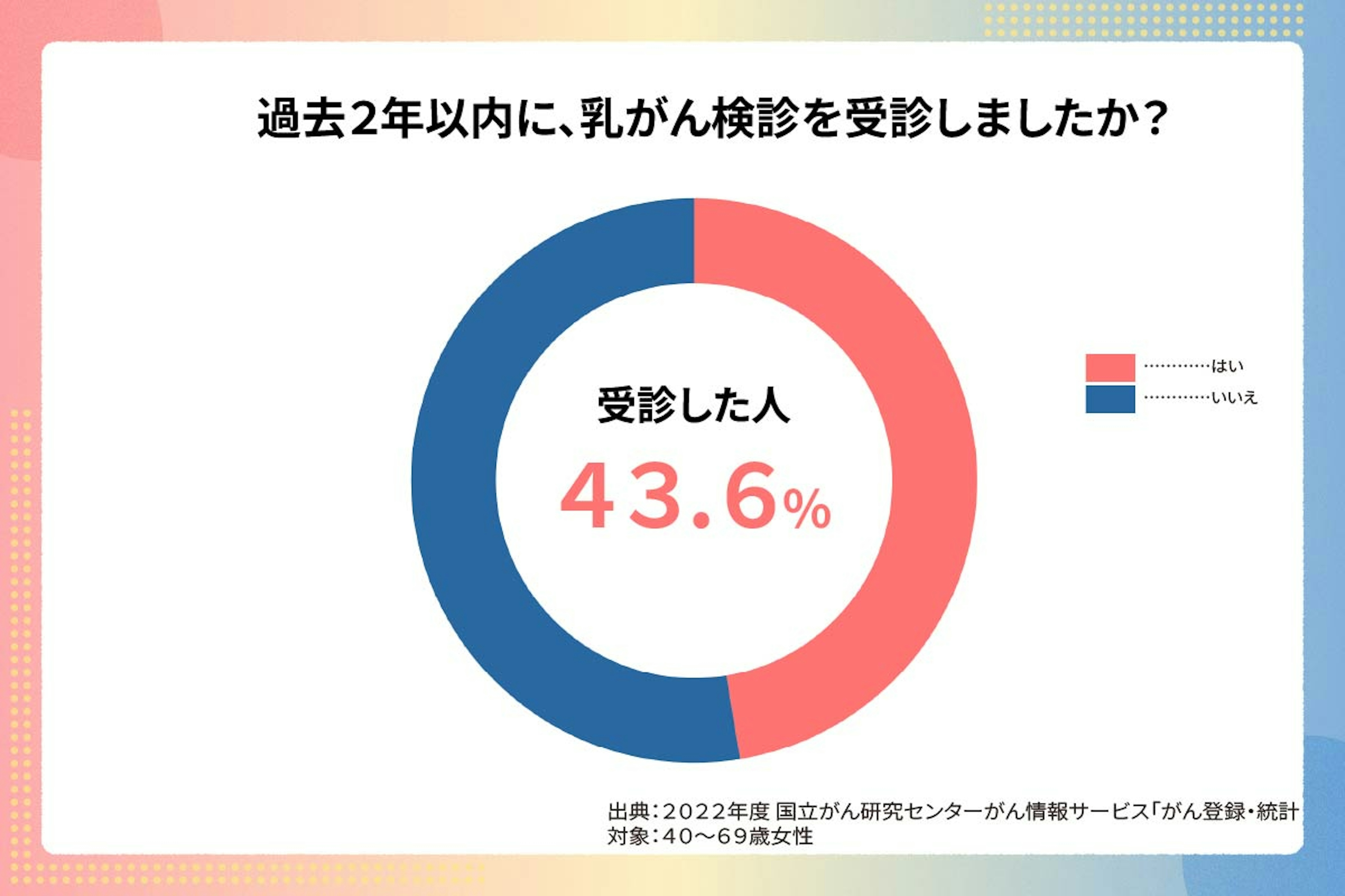 report