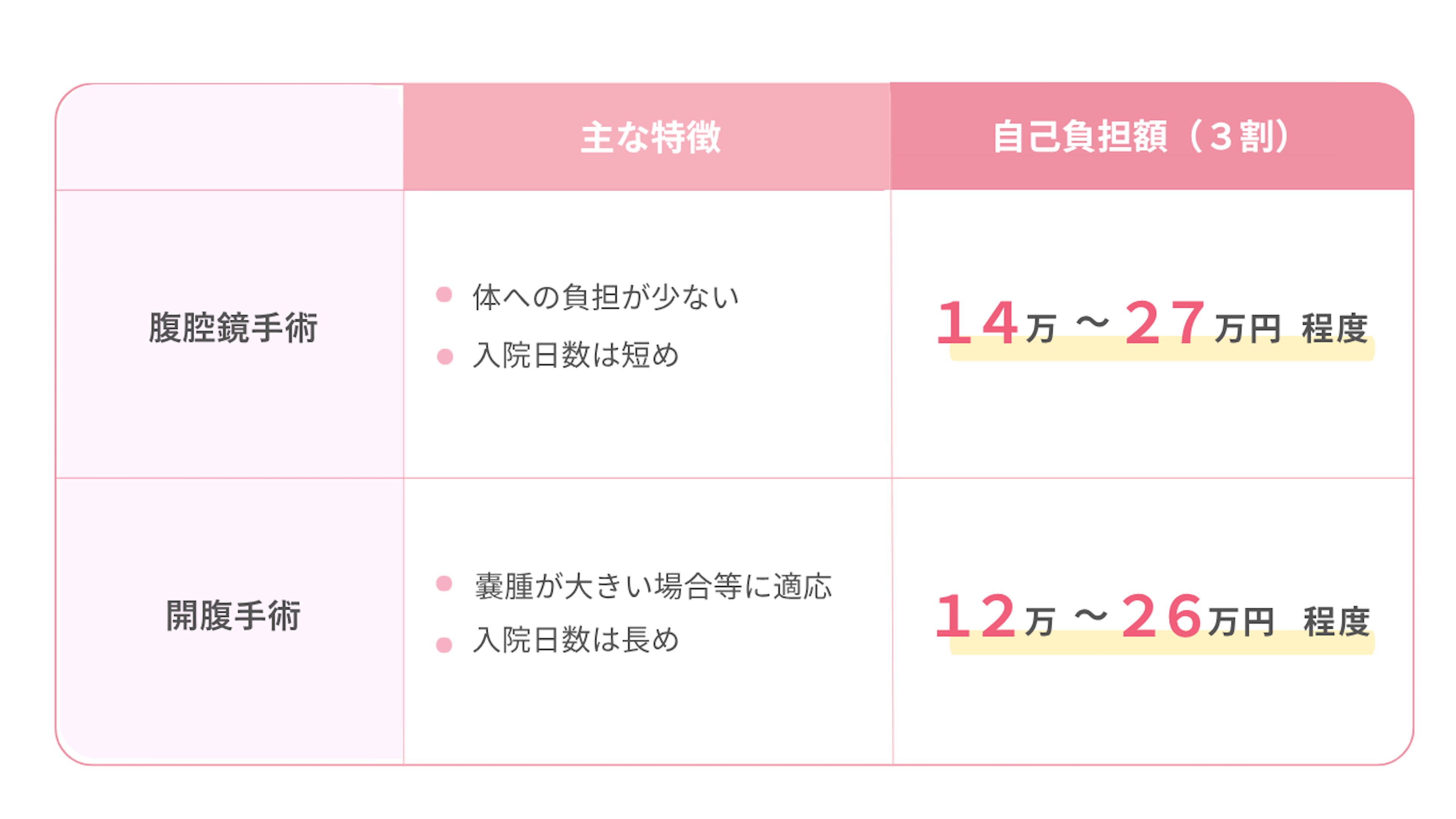 report
