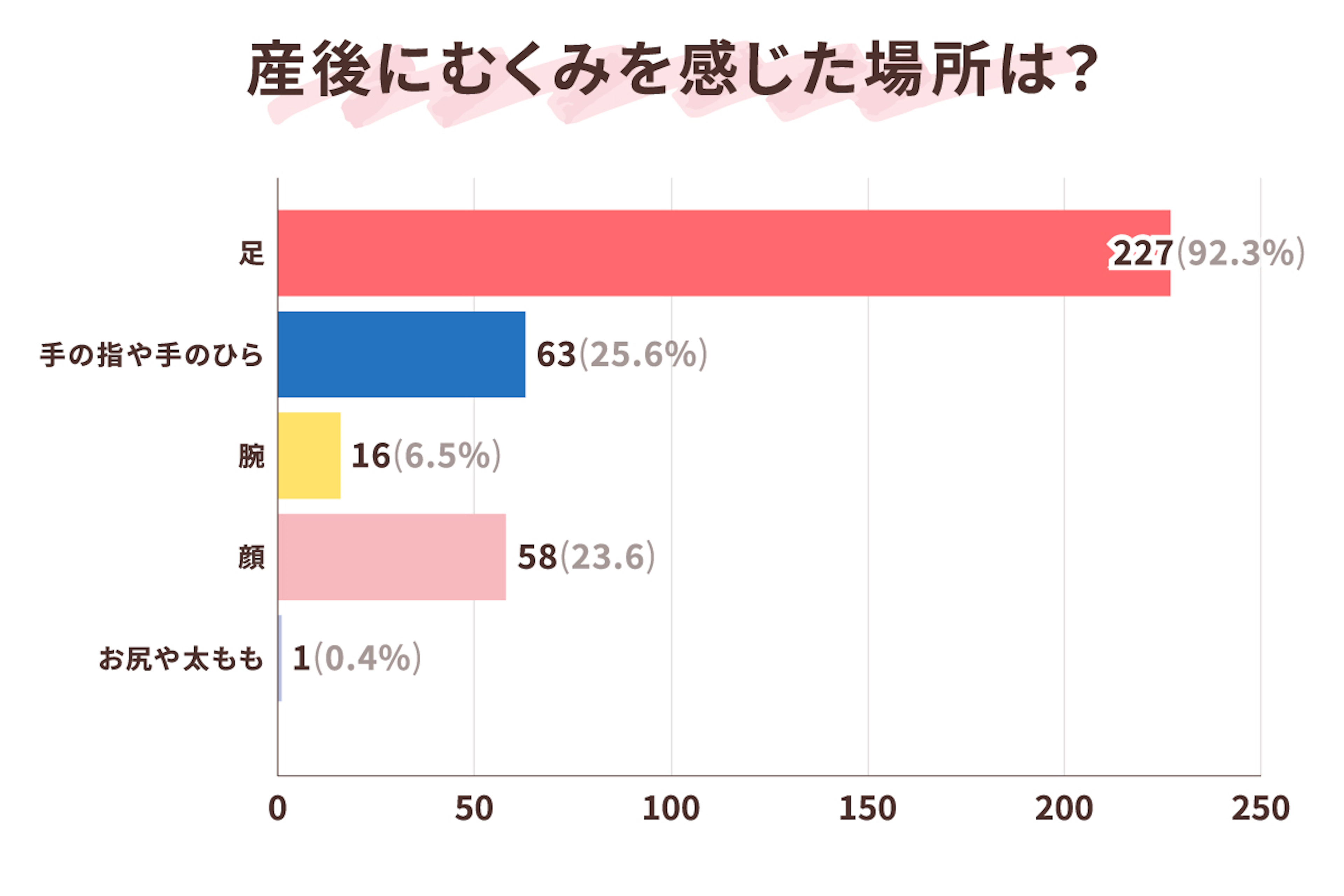 report