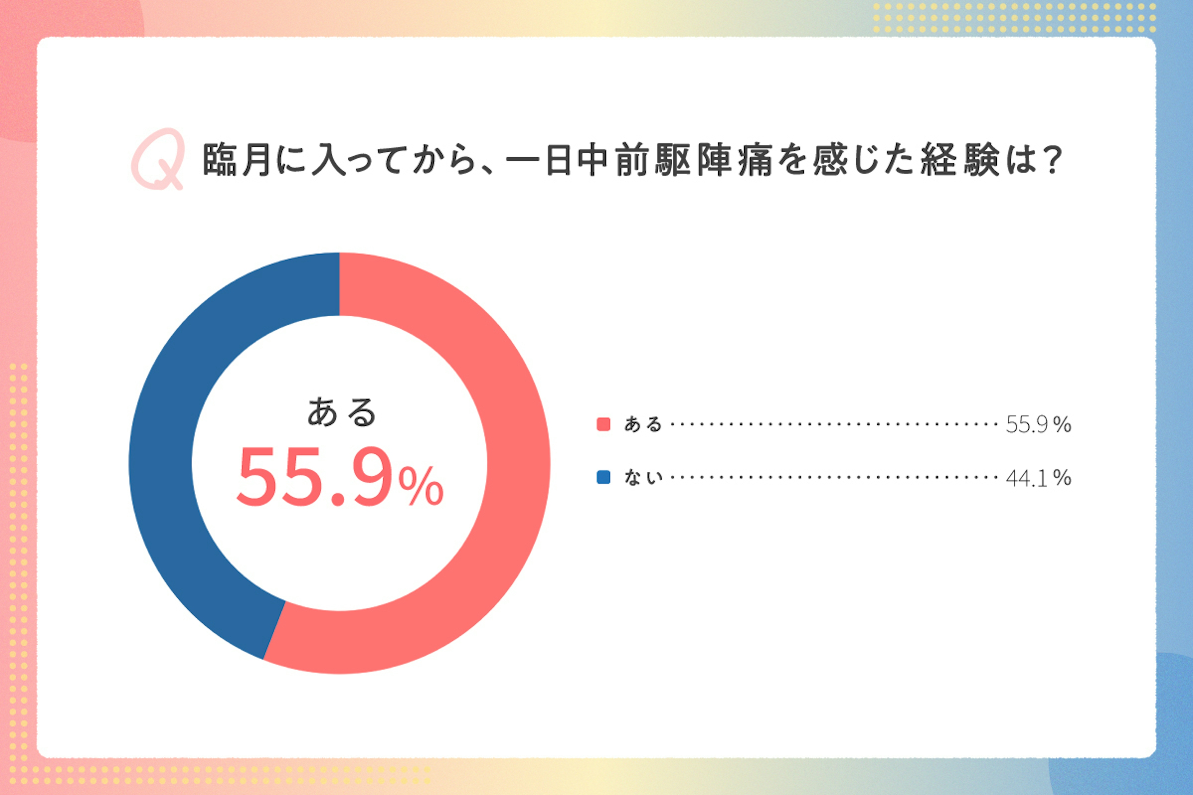 report