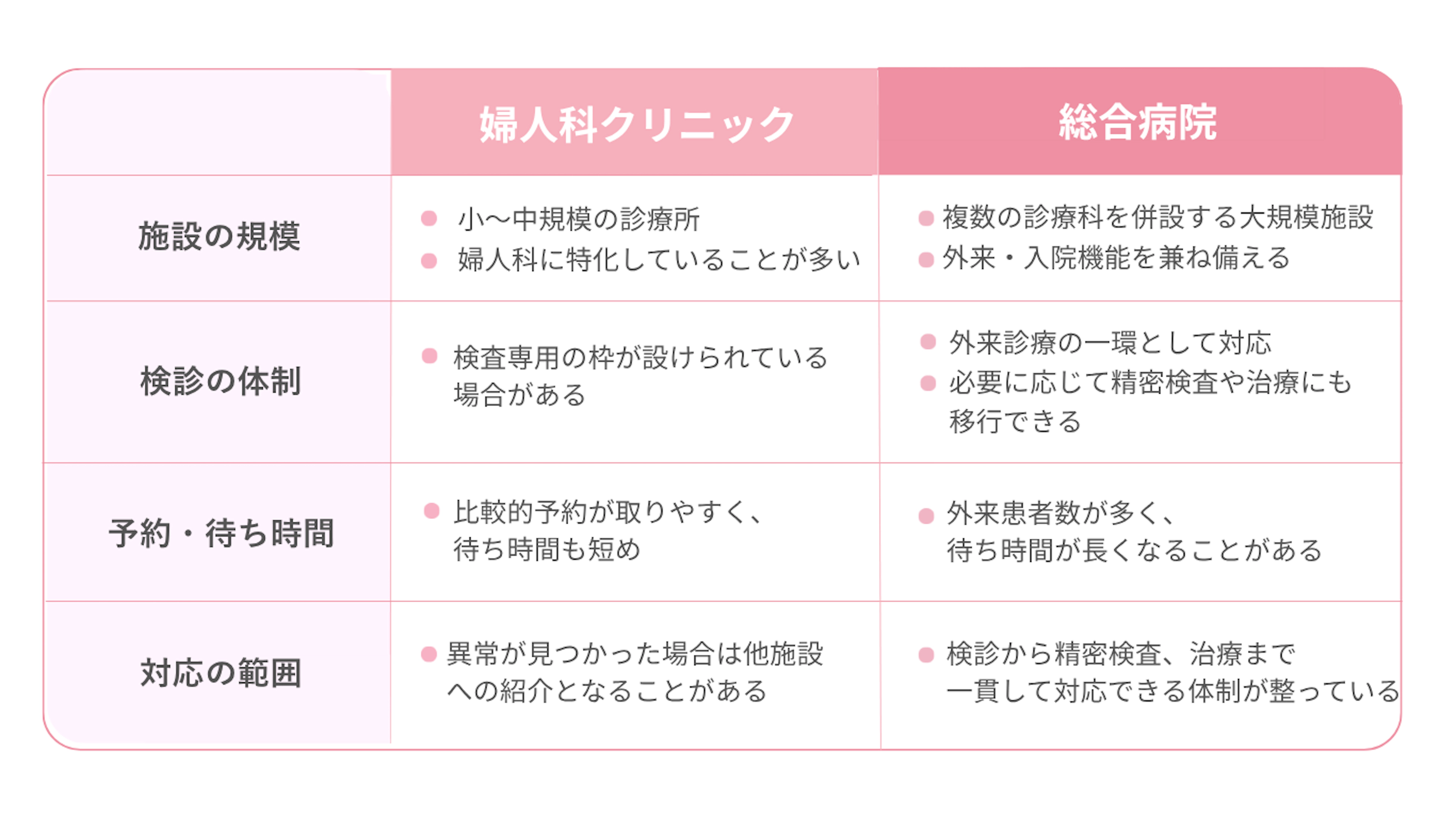 report