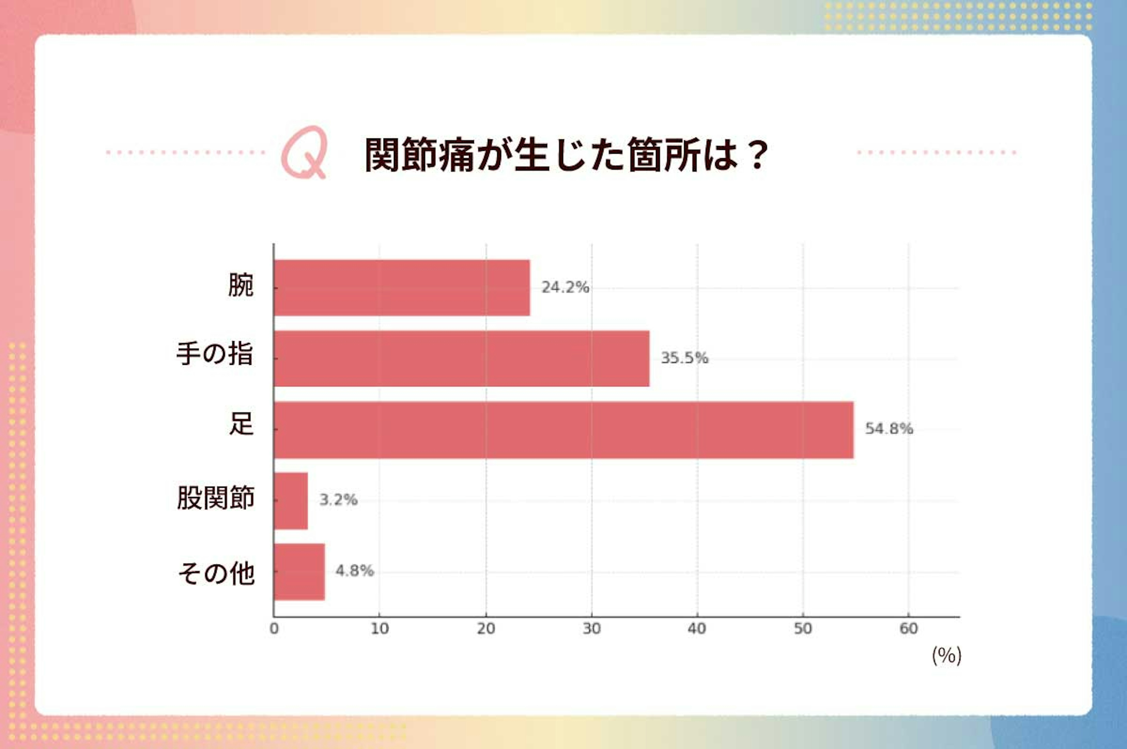 report