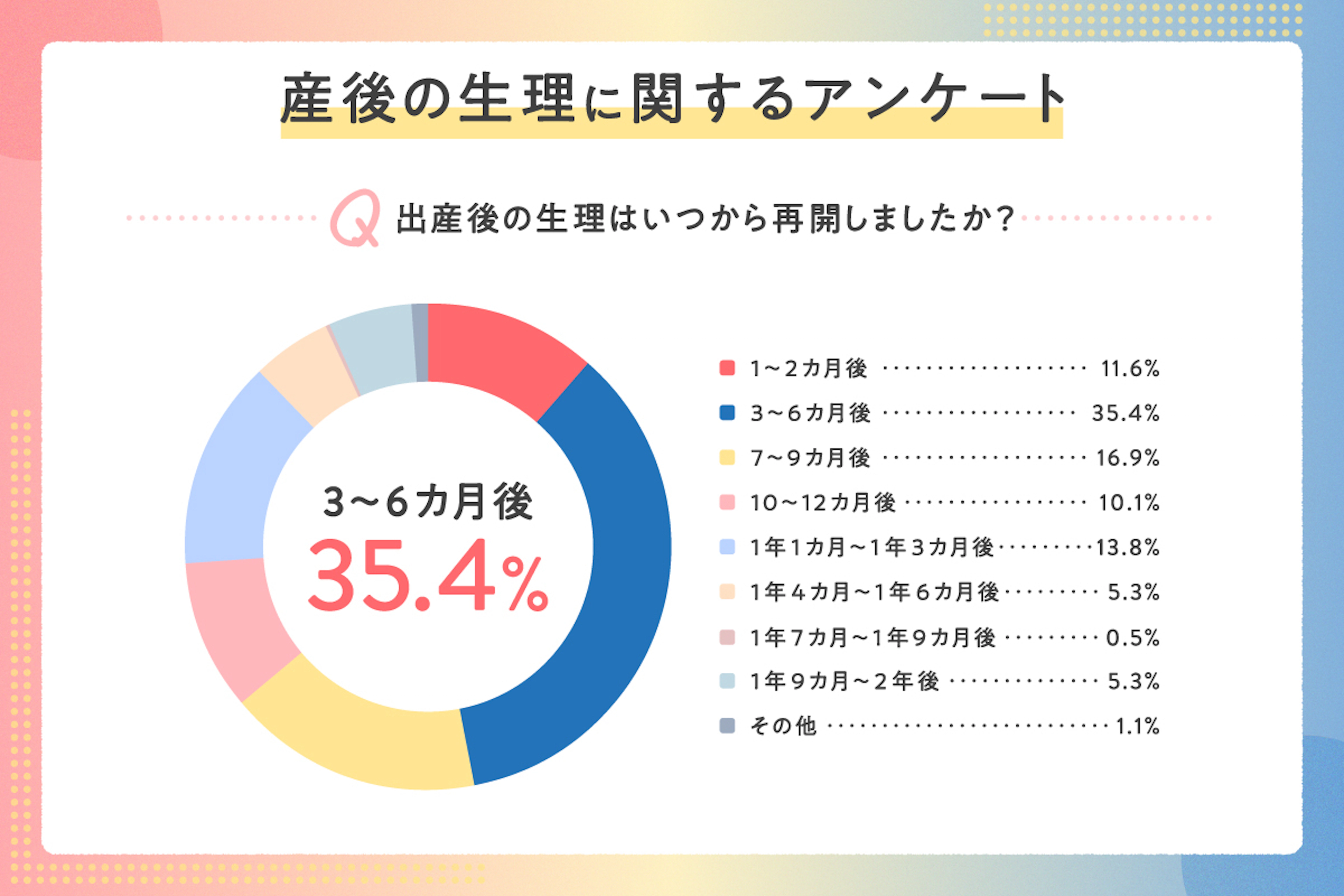 report