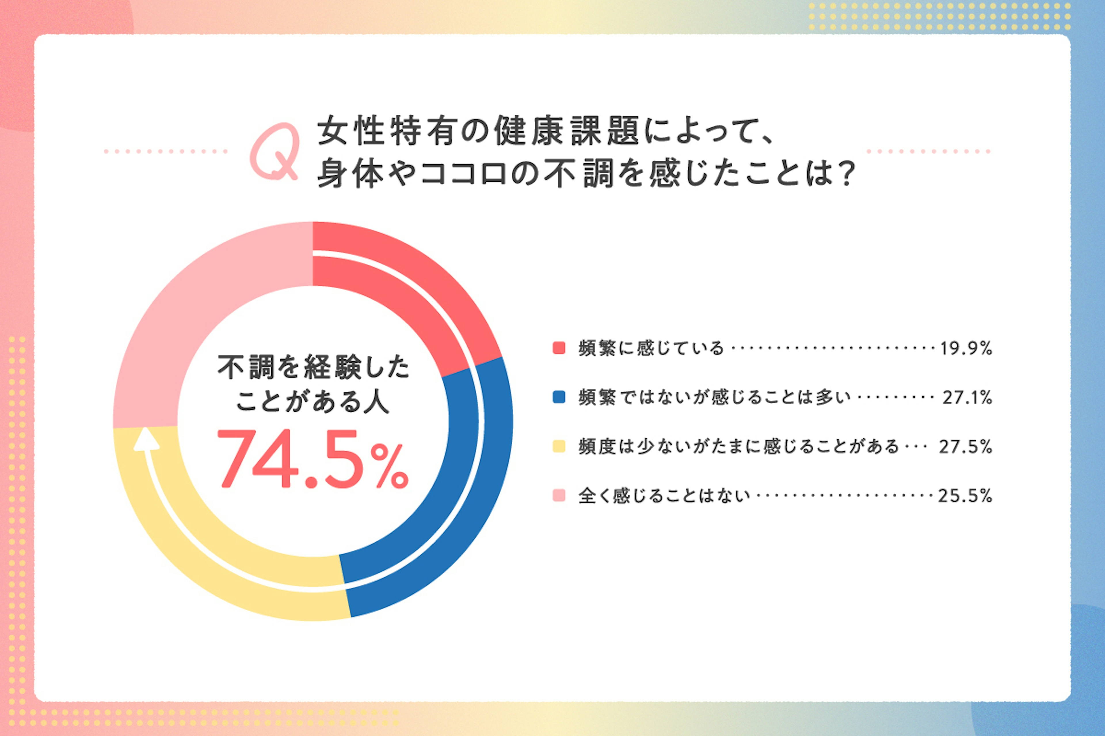 report
