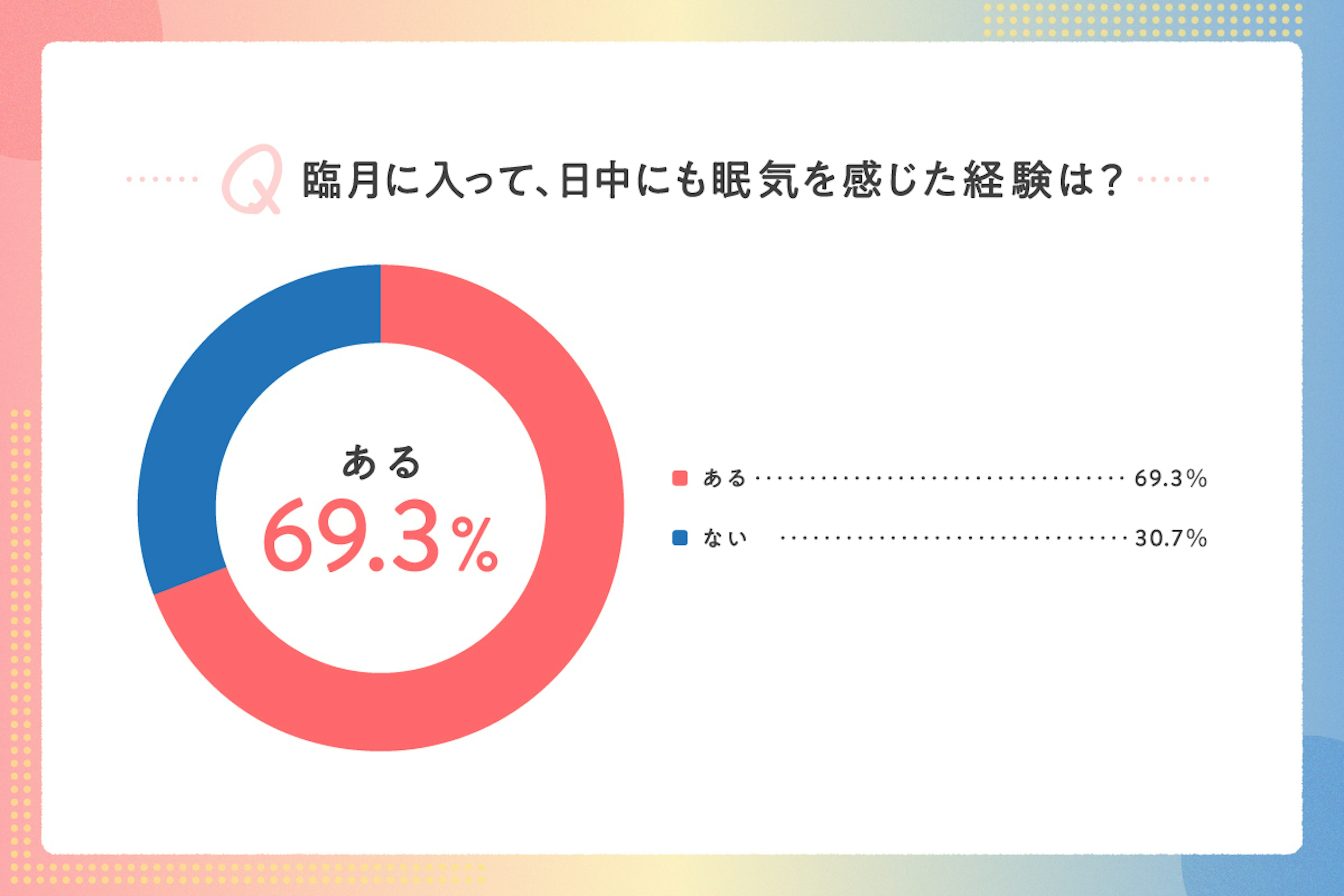 report