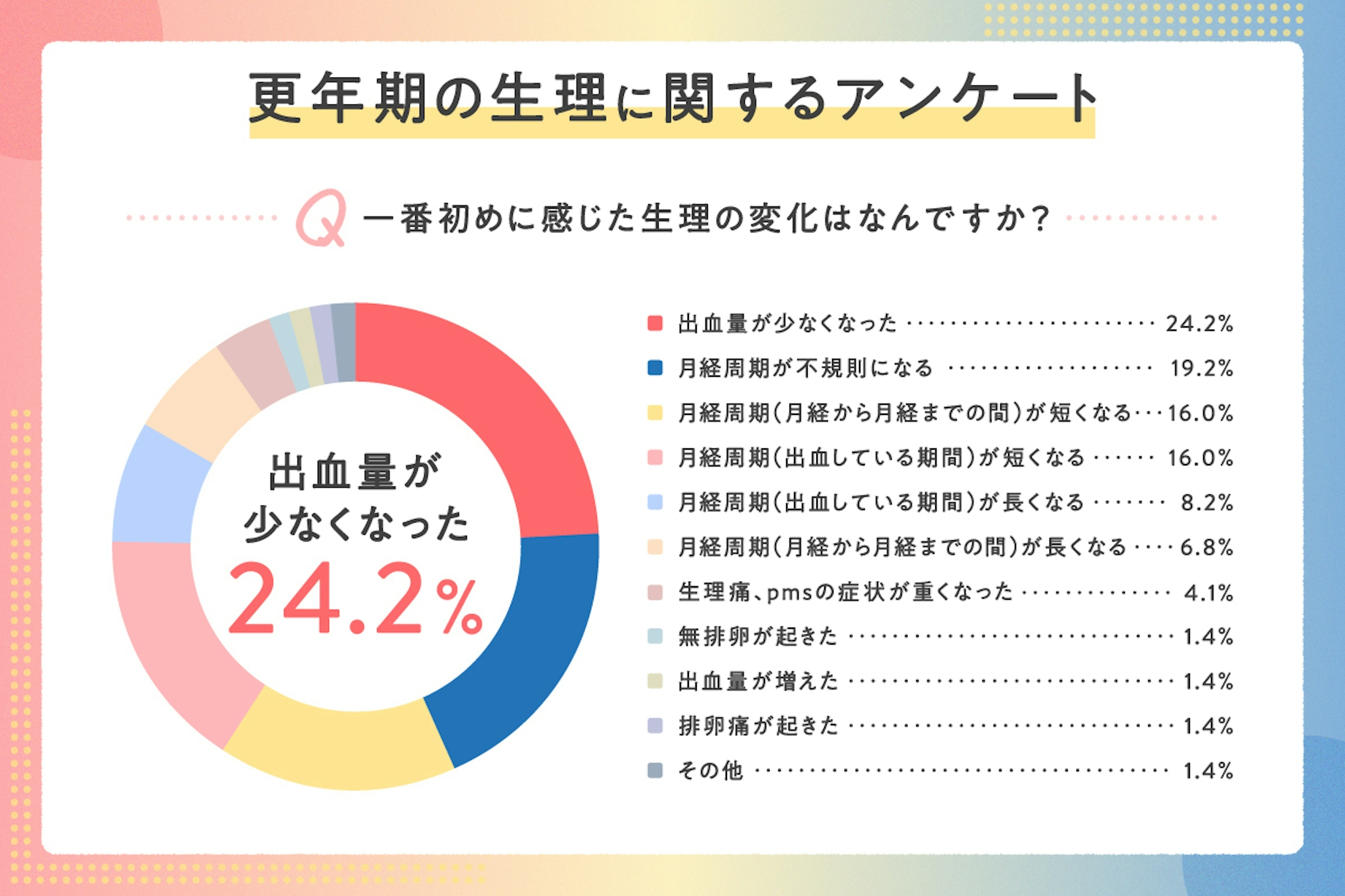 更年期になると生理が変わる?変化する理由や月経周期を解説